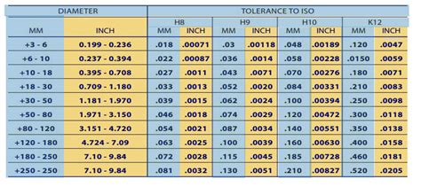 sheet metal part tolerances|sheet metal gauge tolerance chart.